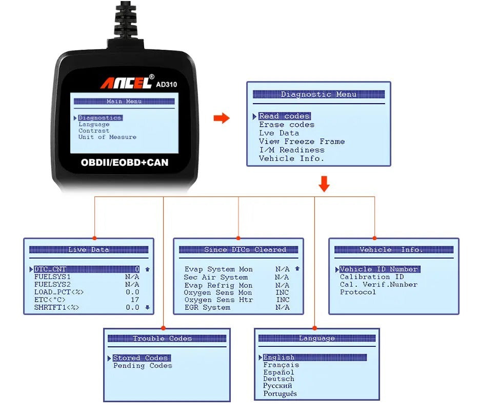 Universal Auto Scannner Code Reader